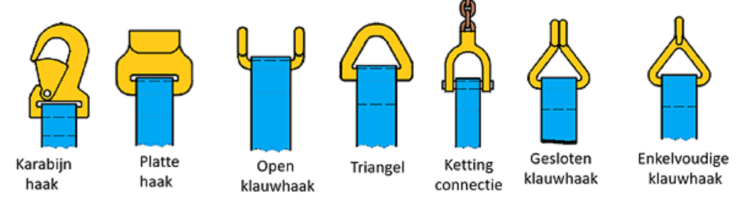 Ladingzekeringsmiddelen 